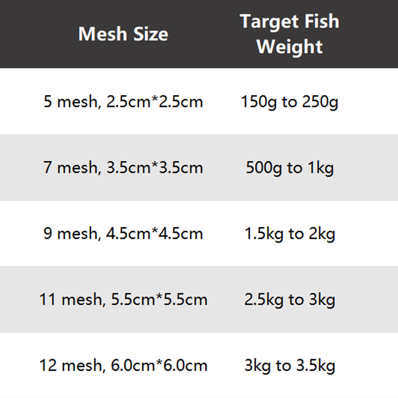 🔥2025 Hot Sale🔥Fishing Gill Net with Spring Bait Trap