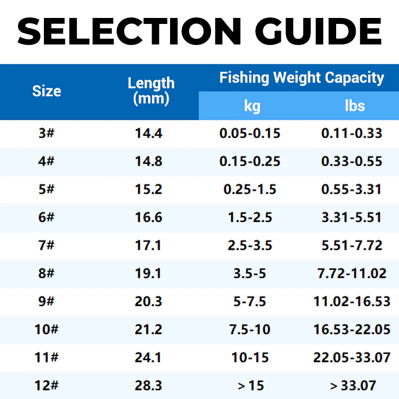 Classic Sharp Double Fishing Hooks