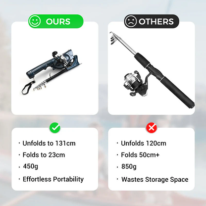 🎁Hot Sale 49% OFF⏳All-in-one Telescopic Fishing Rod Kit