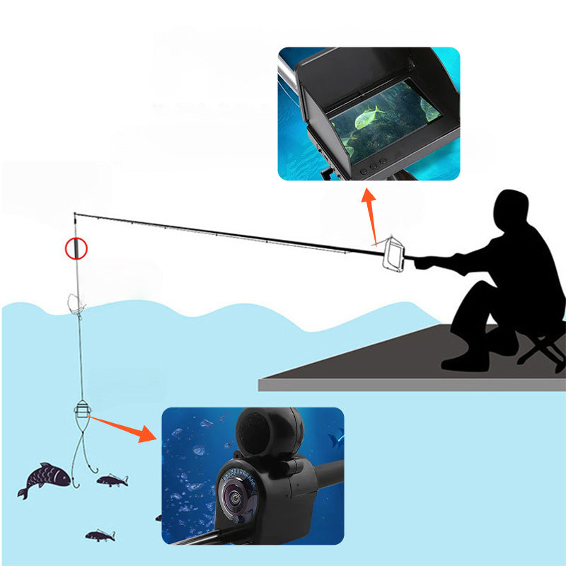 Underwater Camera